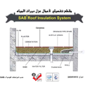 SAB Cementitious Wet Area Waterproofing System