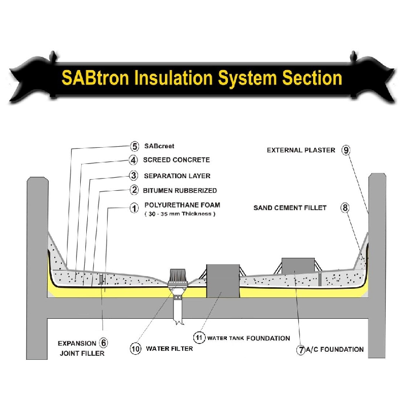 SAB® Tron Insulation System, Barjeel