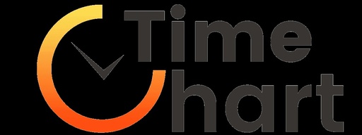 TimeChart